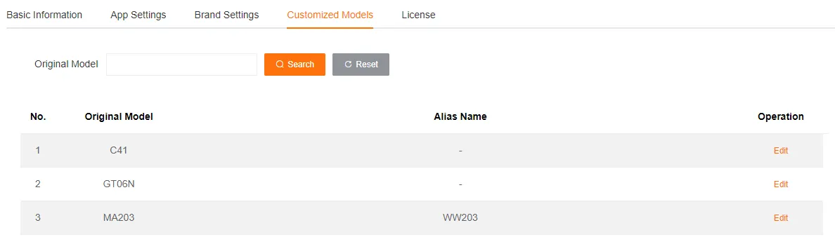 Custom Device Models