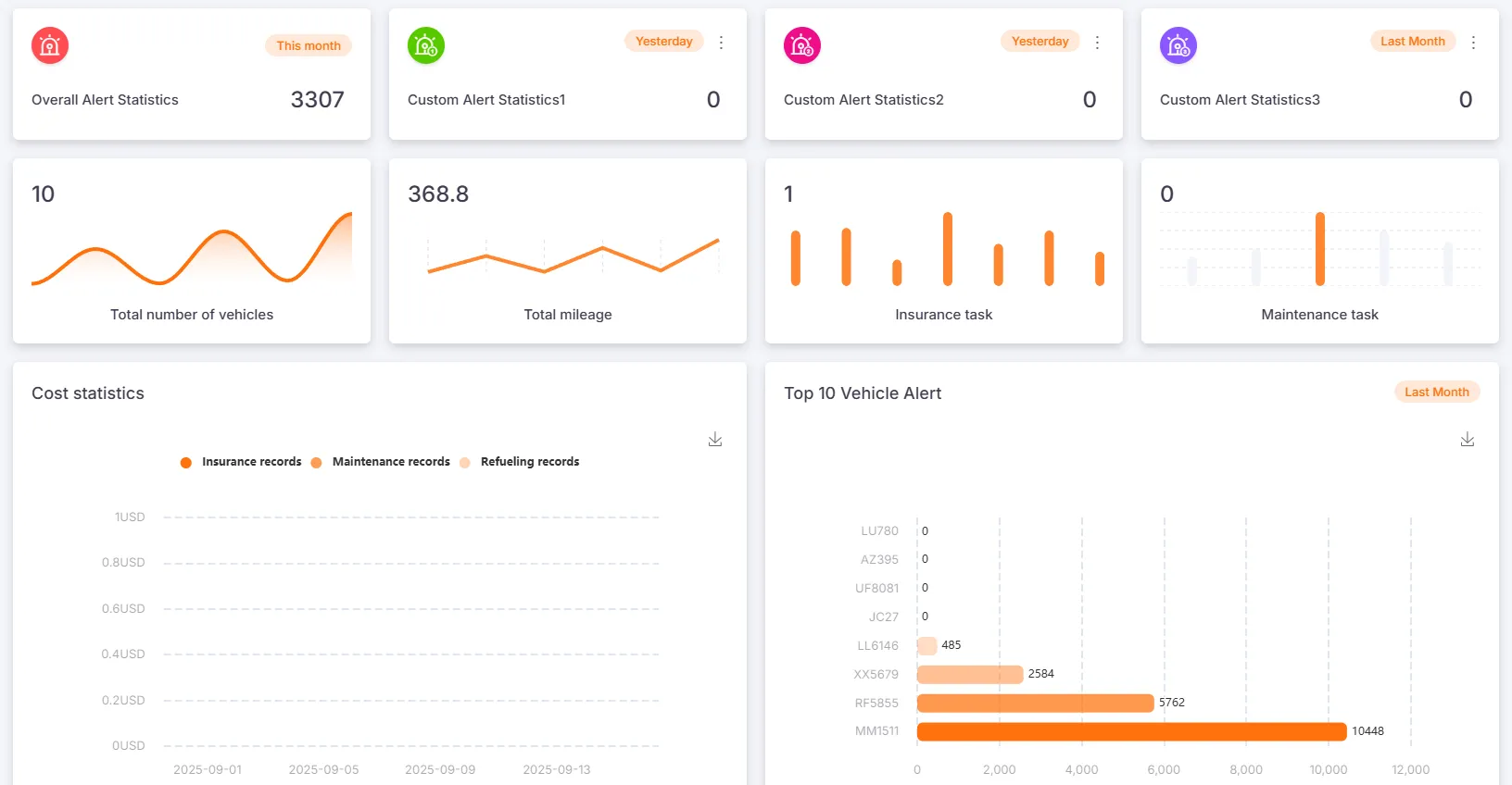 车队工作台概览