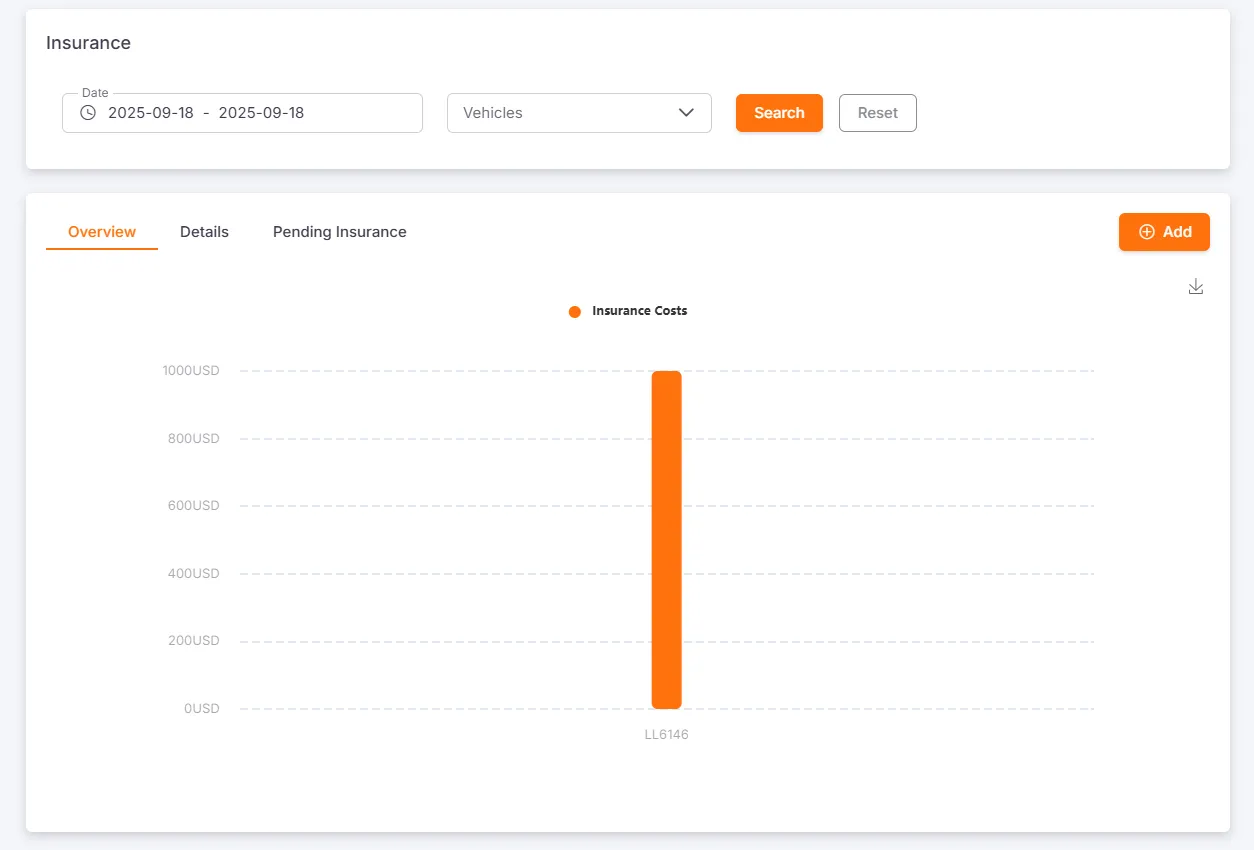 Insurance Records Table