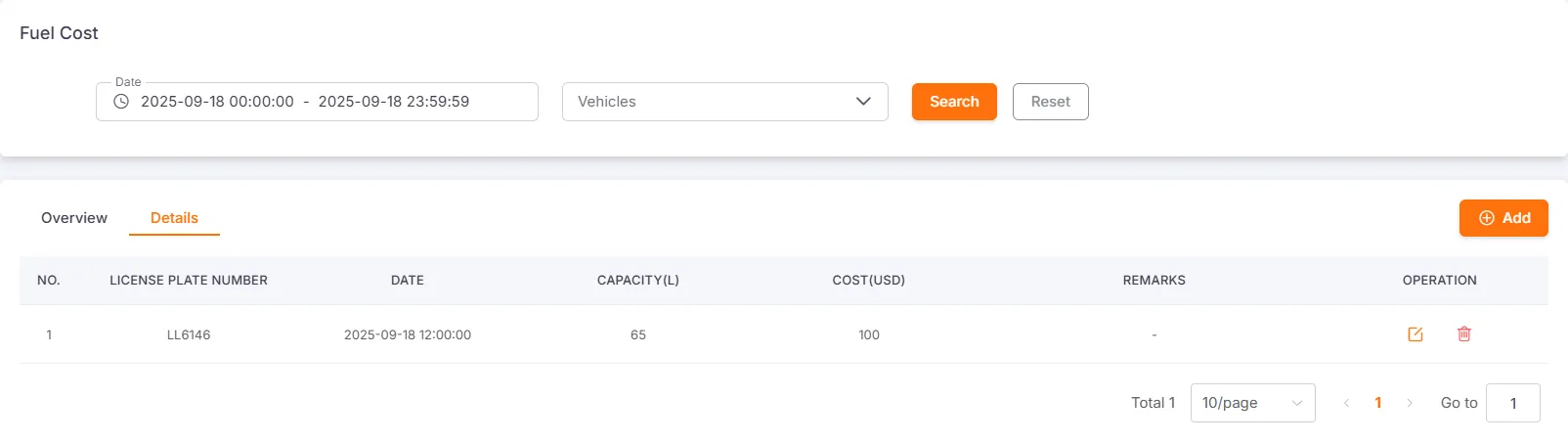 Fuel Costs Bar Chart
