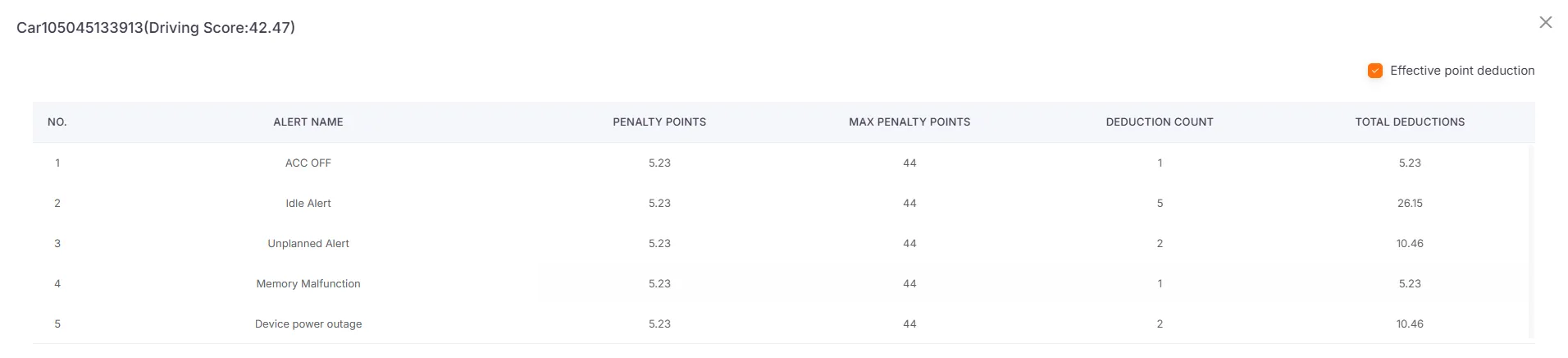 驾驶得分扣分记录