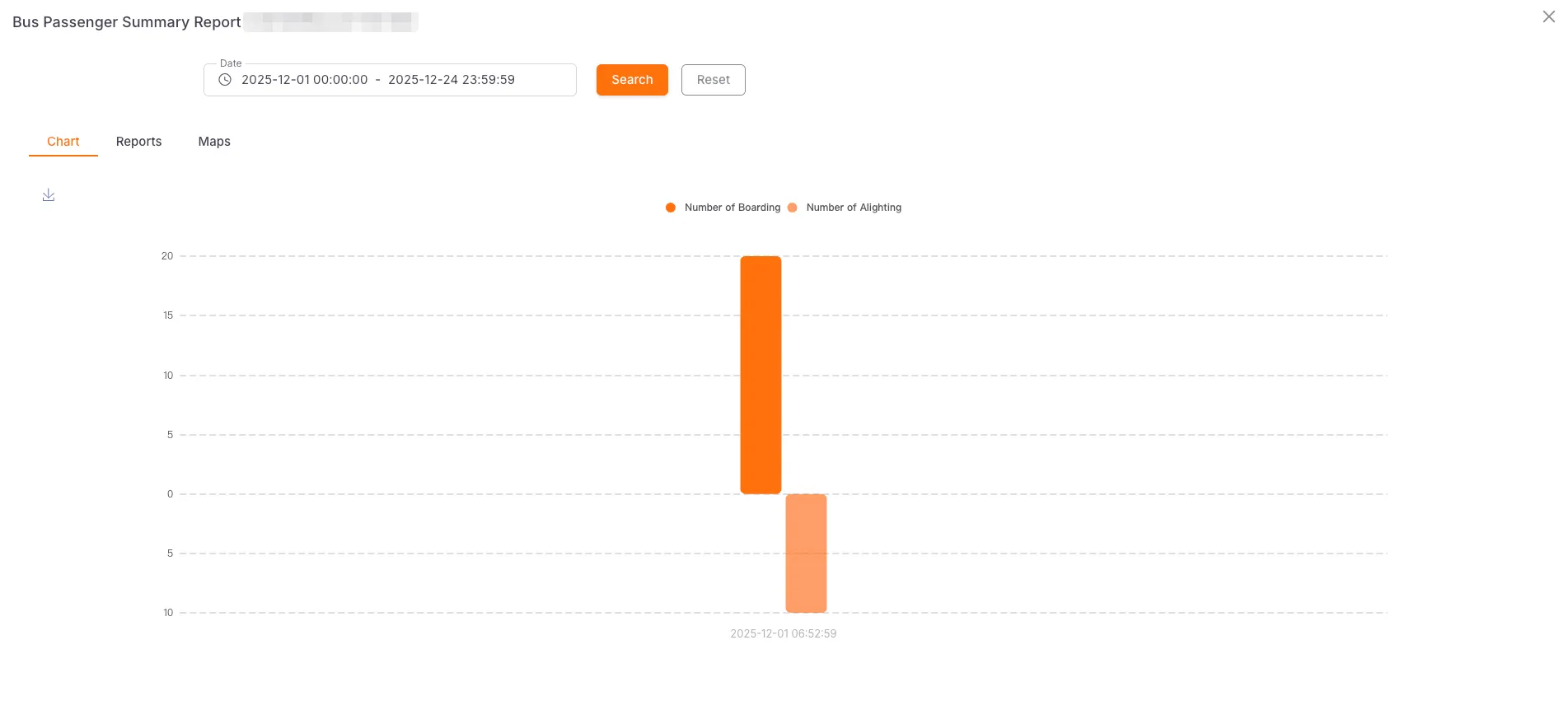 乘客数量柱状图