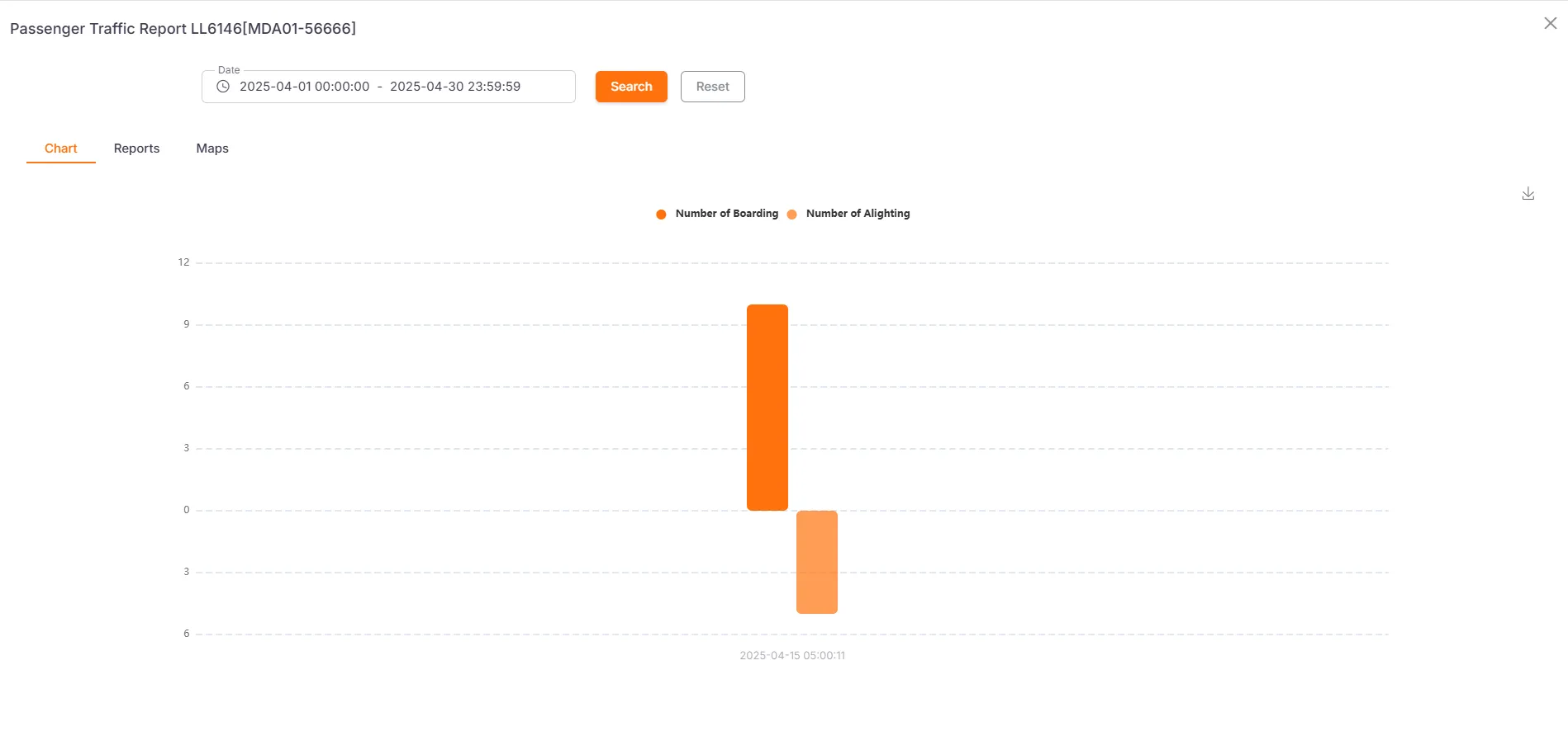 Passenger Count Bar Chart