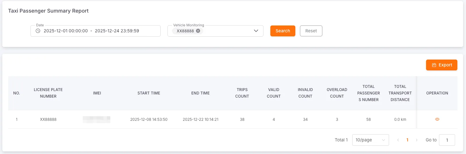 出租车乘客汇总报表表格