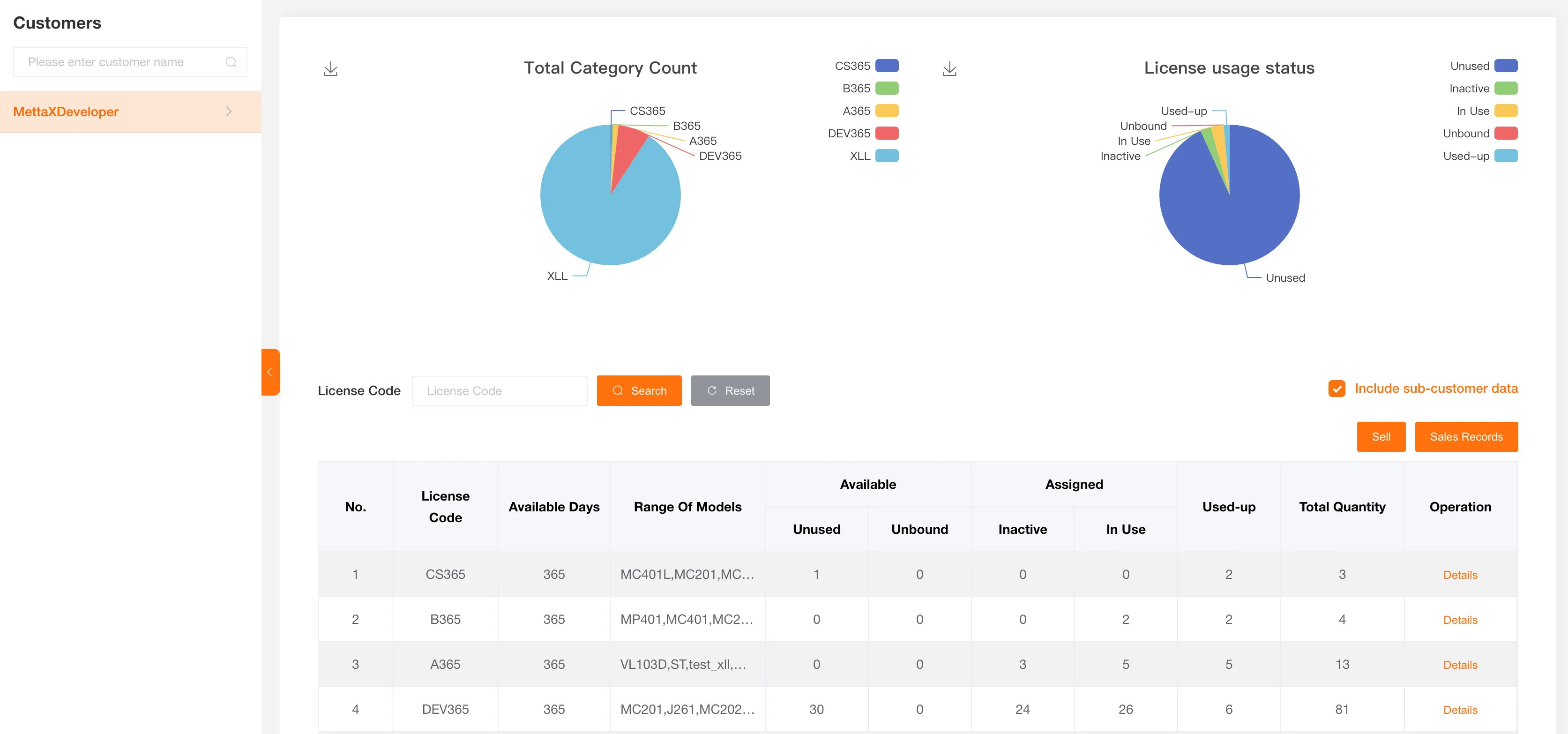 License Statistics Overview