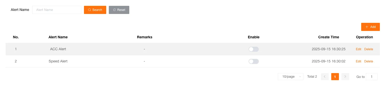 Customized Alert List Interface