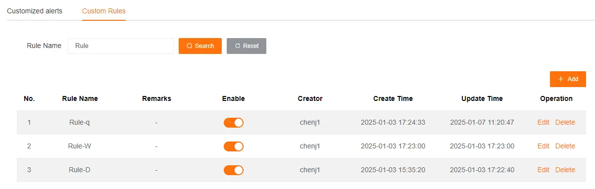 Customized Rule List Interface