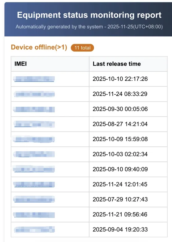 邮箱接收的报告