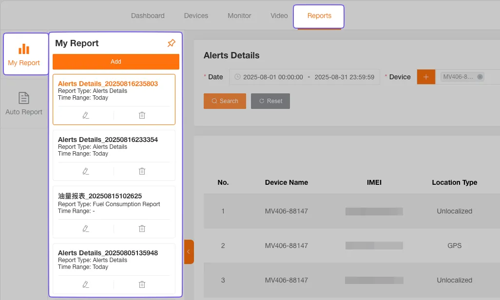 Regular Report Templates List