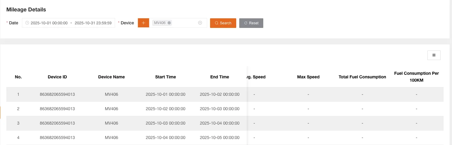 Mileage Detail Report Table