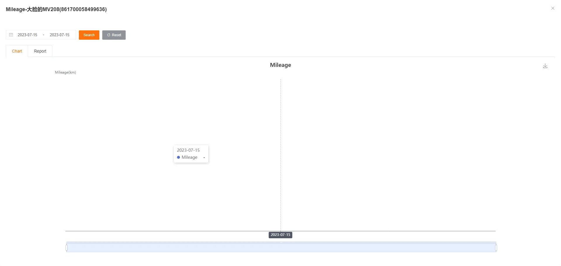 里程统计历史曲线图