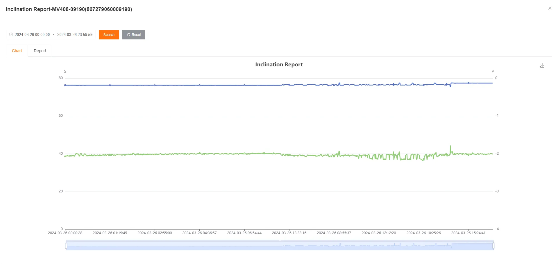 Historical Tilt Curve Graph
