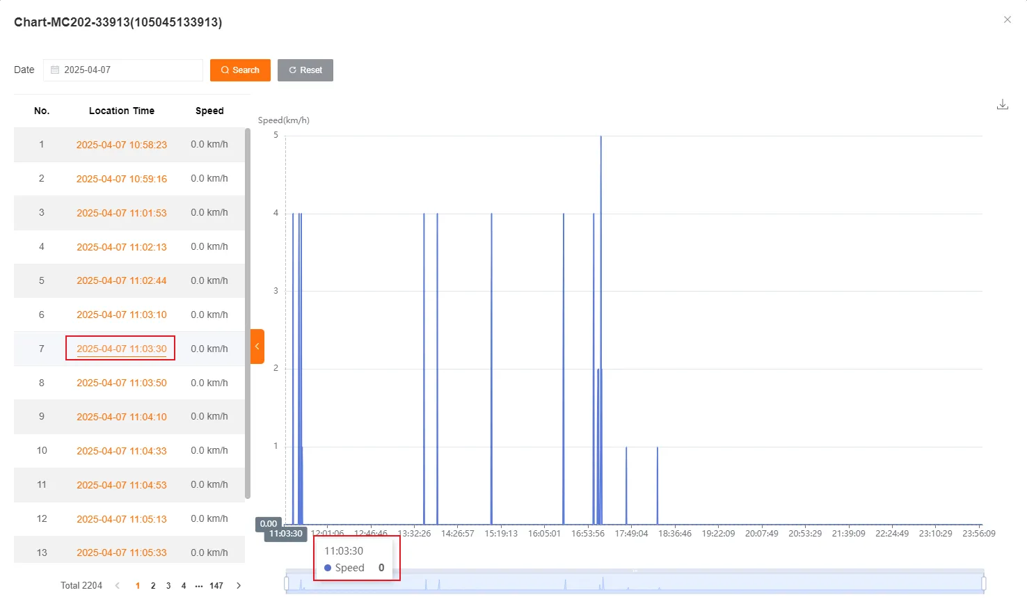 轨迹分析速度曲线图
