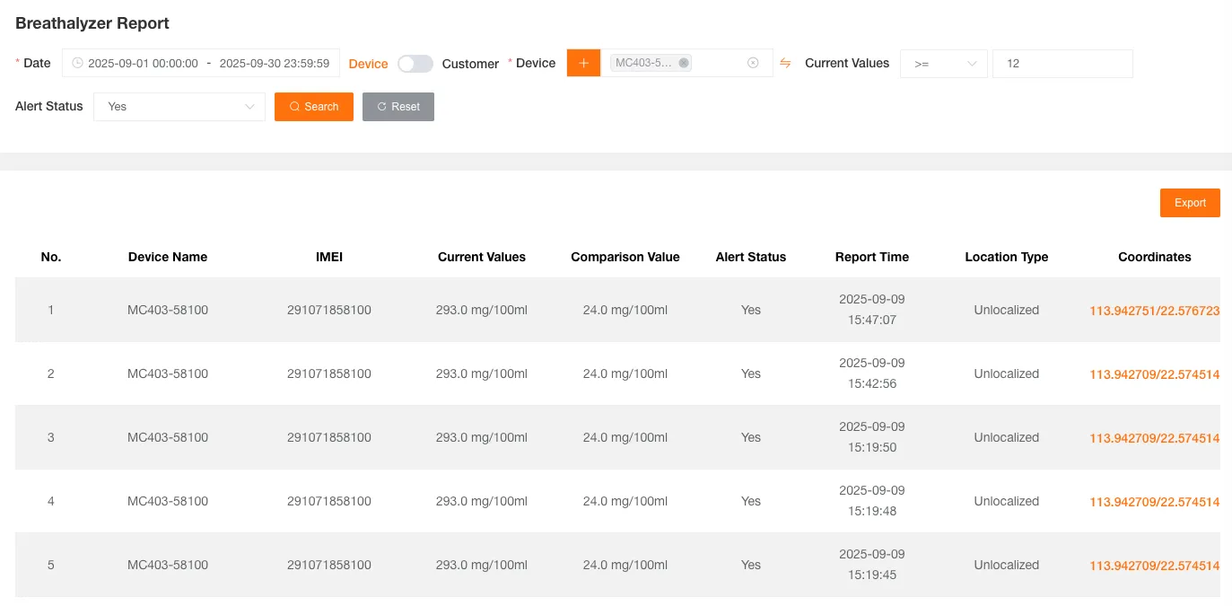 酒测仪报表表格