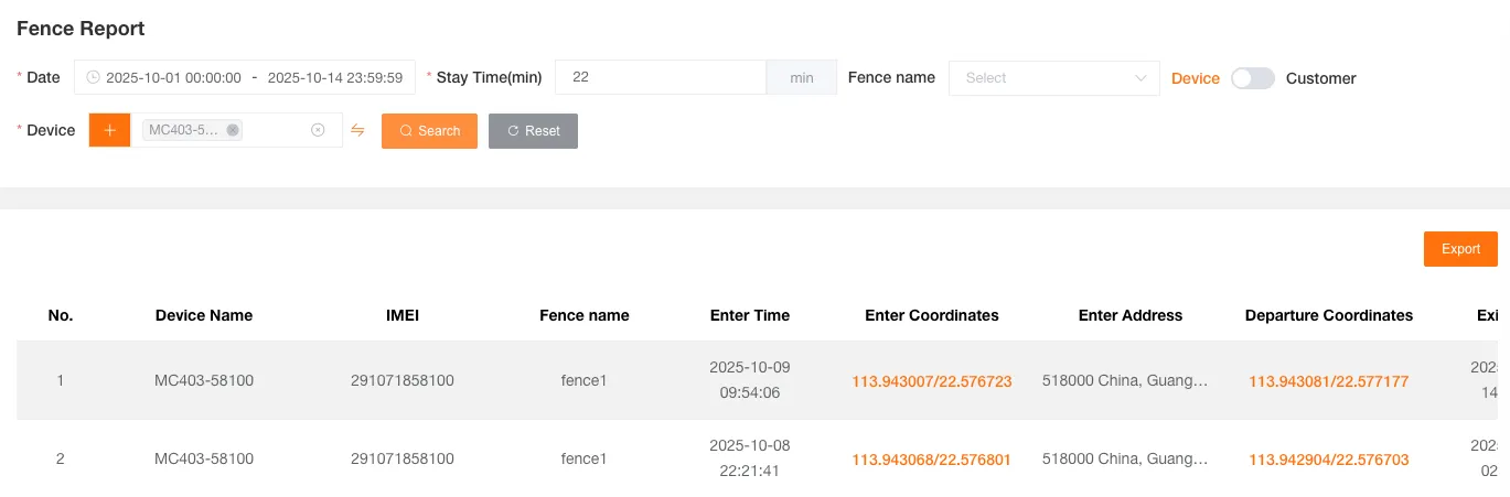 Geofence Report Table