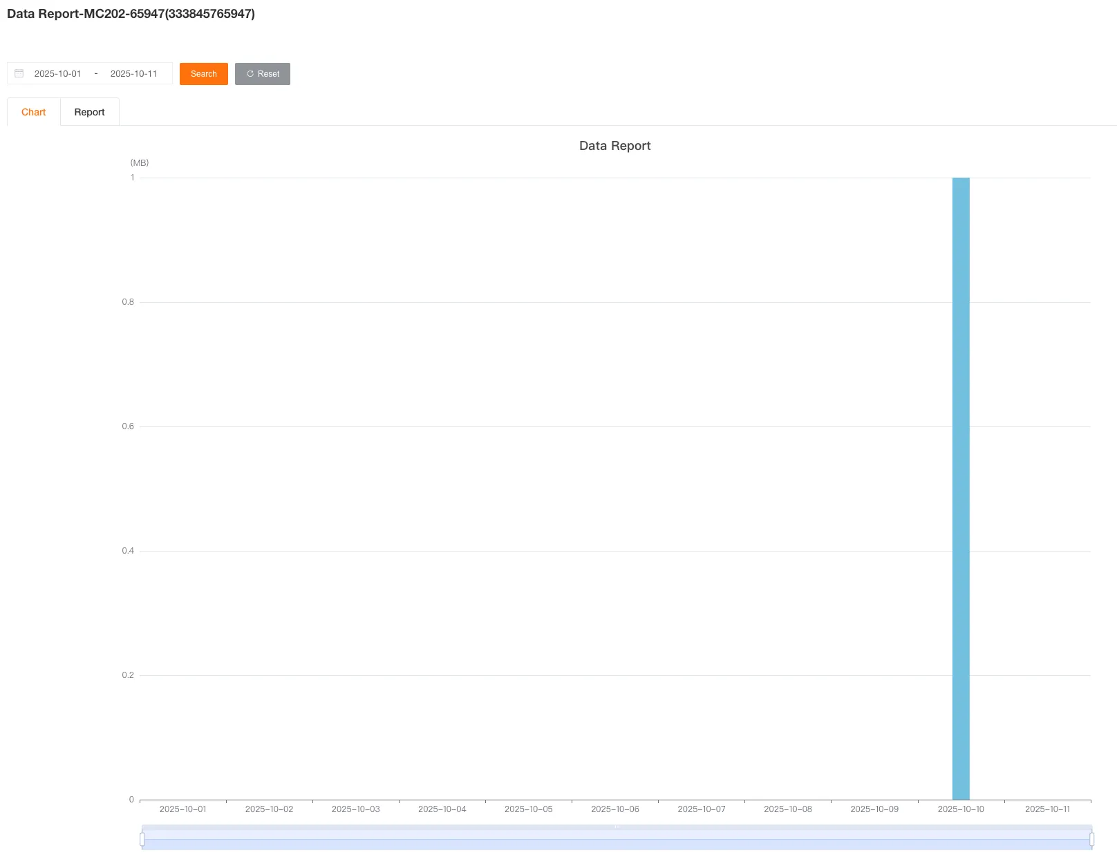 Flow Statistics Report History Chart