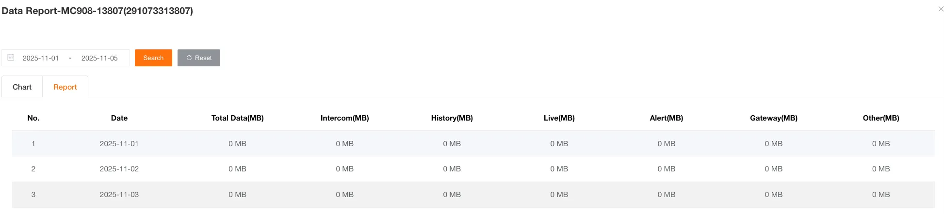 Flow Statistics Report History Table