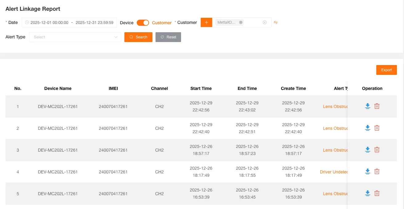 流量统计报表表格