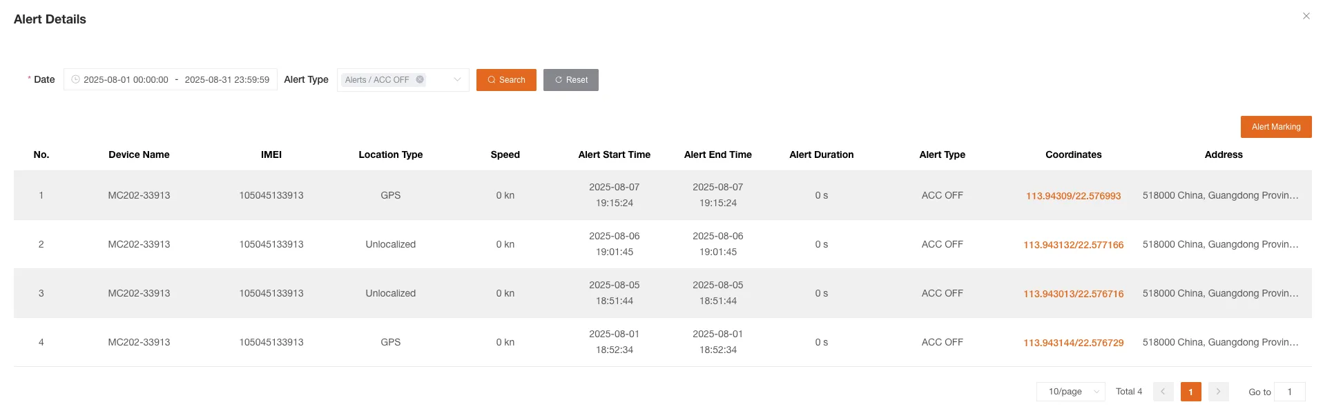 Alert Summary Report Detail Table