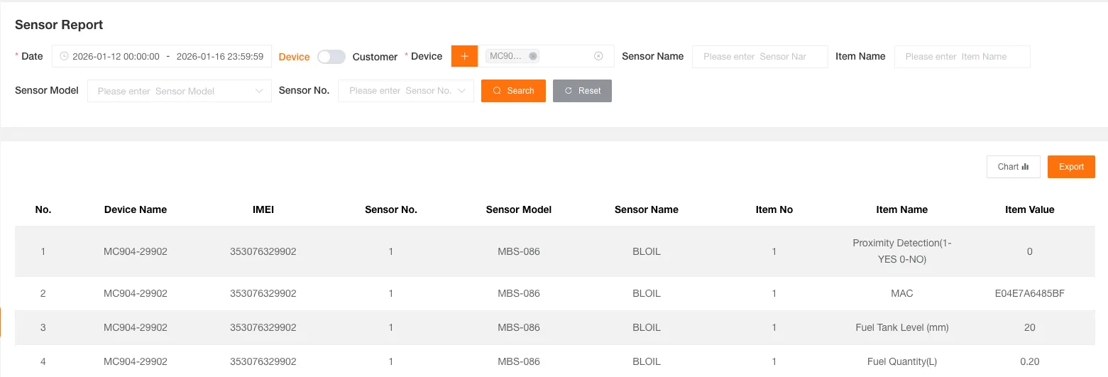 最新位置报表表格