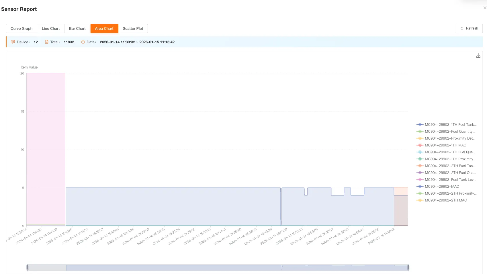 传感器报表表格