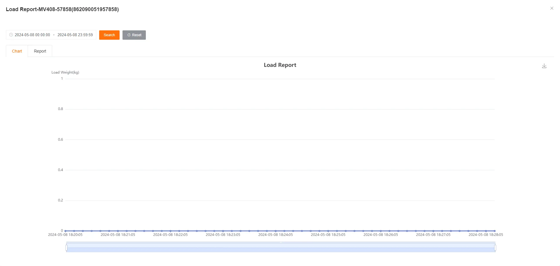 Historical Load Curve Graph